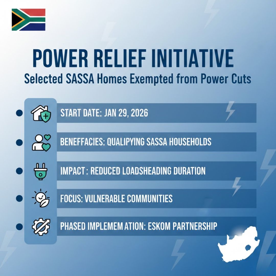 Loadshedding Relief Begins